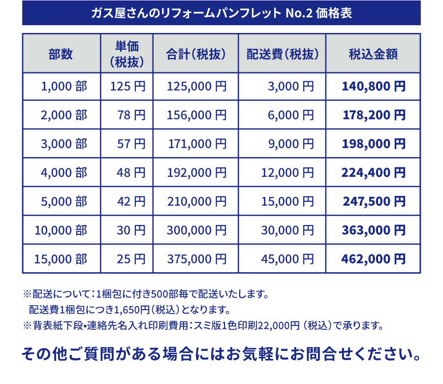 ガス屋さんのリフォームパンフレット No.2 価格表